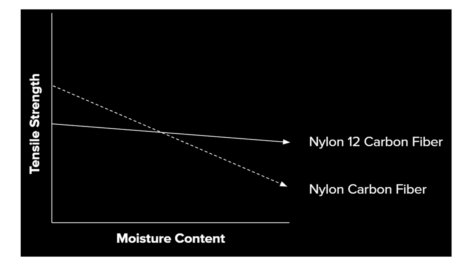 N6-vs-N12-Humidity-chart-1536x864