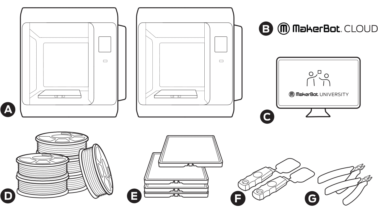 Announcing The New MakerBot Sketch Classroom for Teachers and Students ...